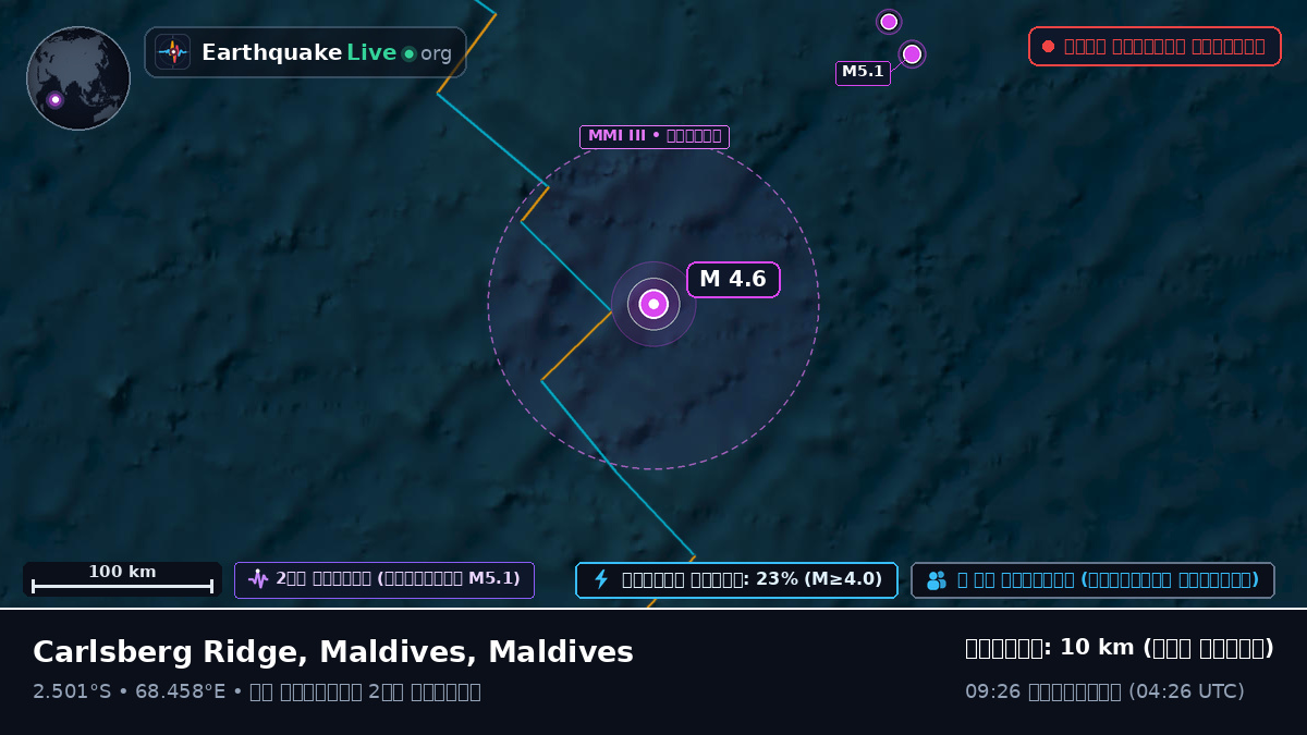 ভারত মহাসাগর (Maldives)