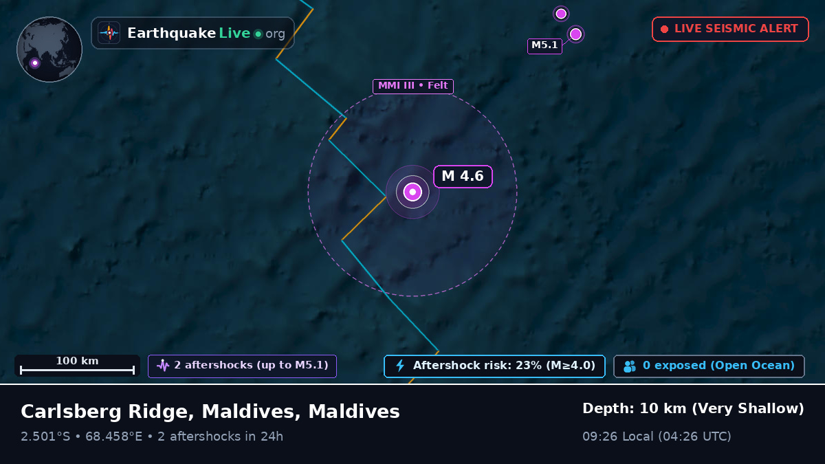 Indian Ocean (Maldives)