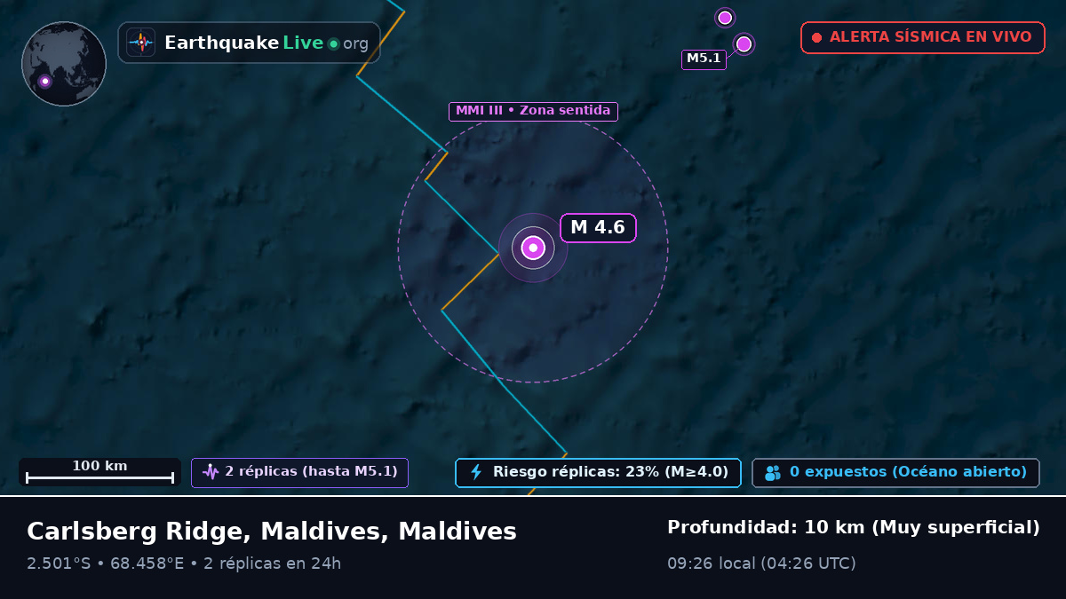 Océano Índico (Maldives)