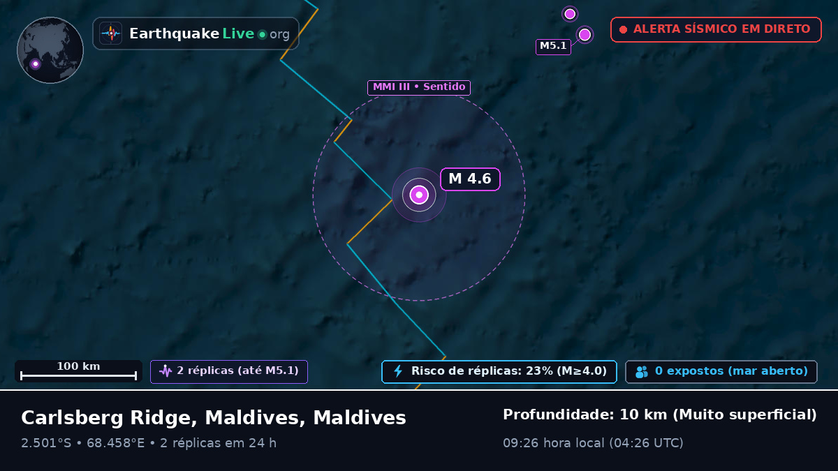 Oceano Índico (Maldives)