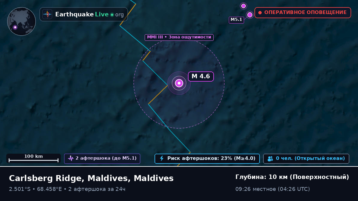 Индийский океан (Maldives)