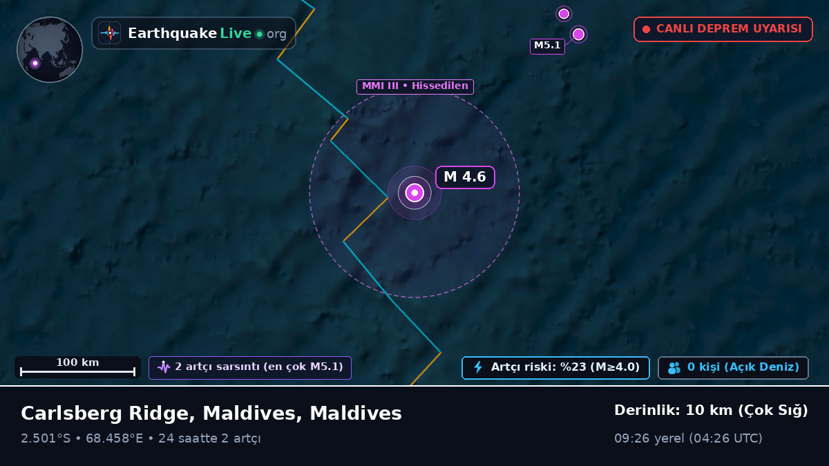 Hint Okyanusu (Maldives)