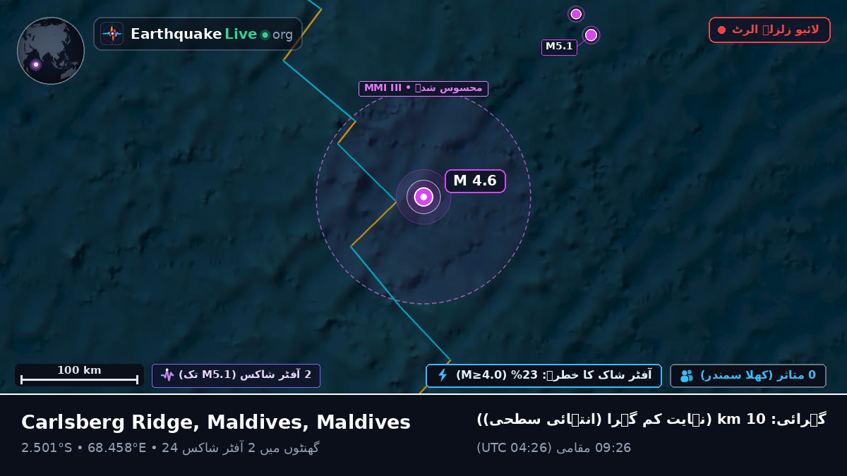 بحر ہند (Maldives)