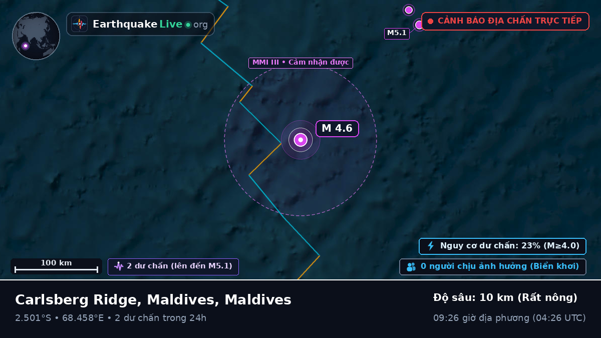 Ấn Độ Dương (Maldives)