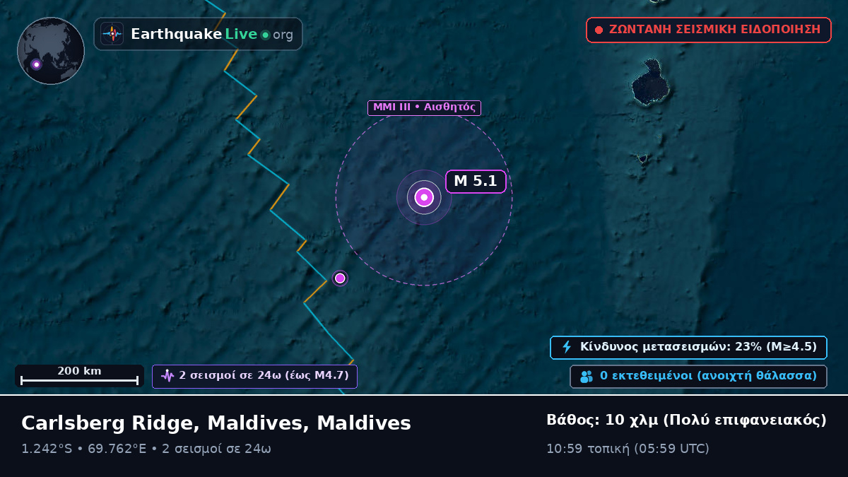 Ινδικός Ωκεανός (Maldives)