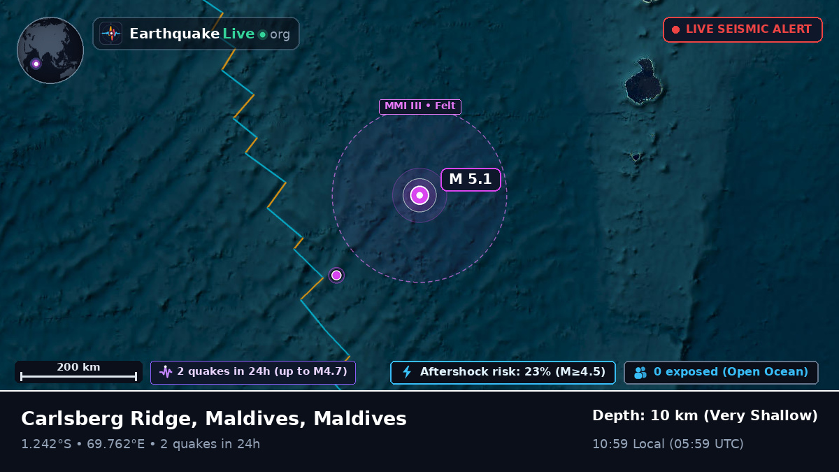 Indian Ocean (Maldives)