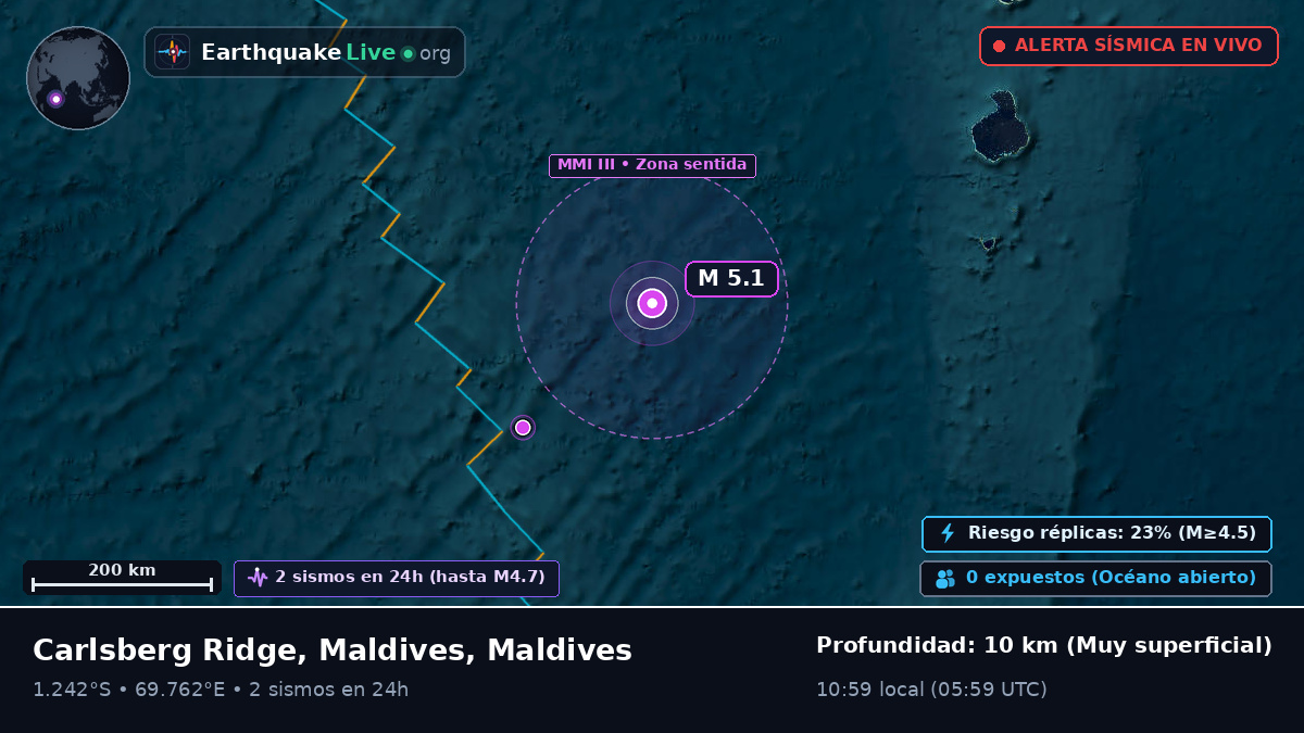 Océano Índico (Maldives)
