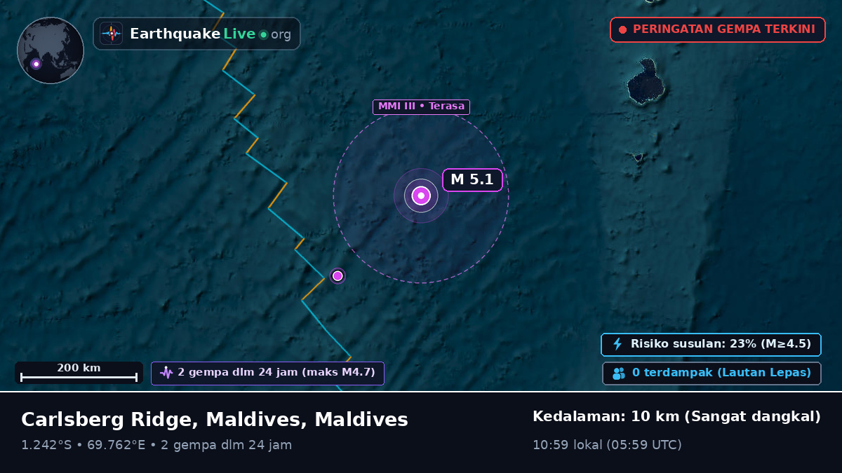 Samudra Hindia (Maldives)