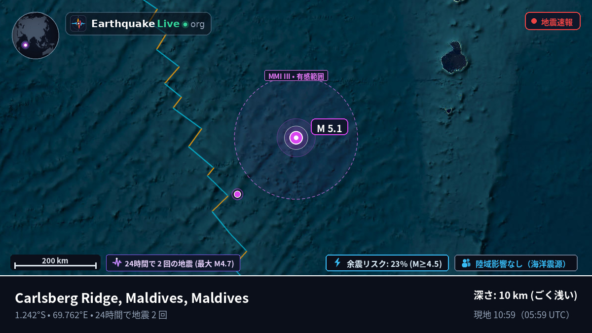 インド洋 (Maldives)