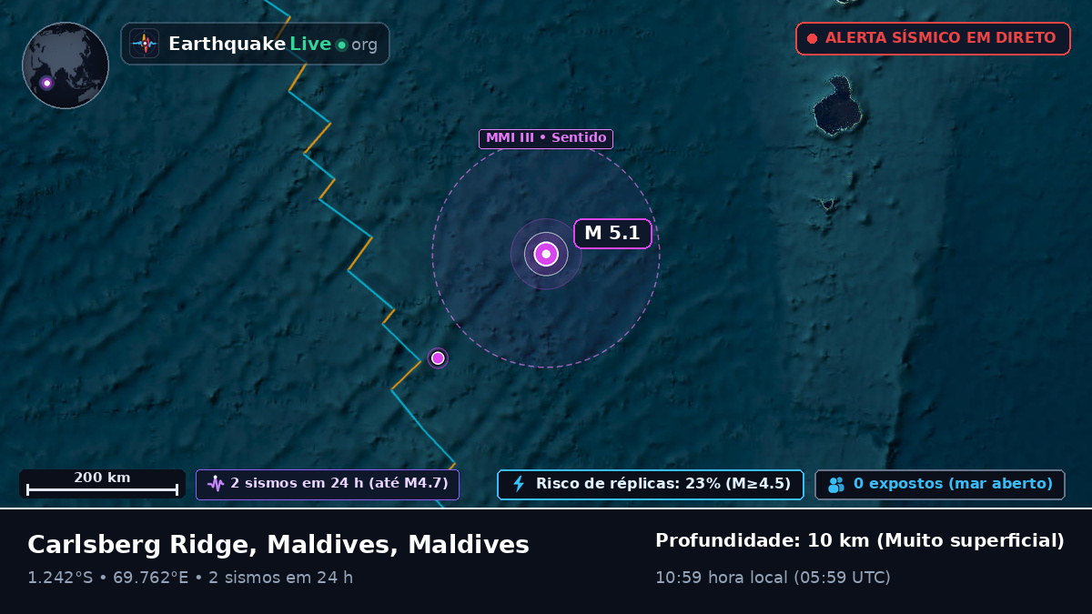 Oceano Índico (Maldives)