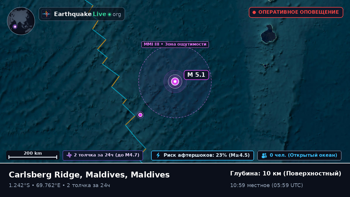 Индийский океан (Maldives)