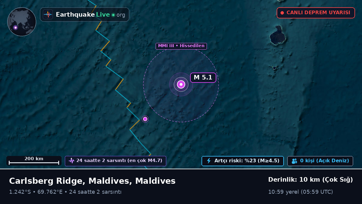 Hint Okyanusu (Maldives)
