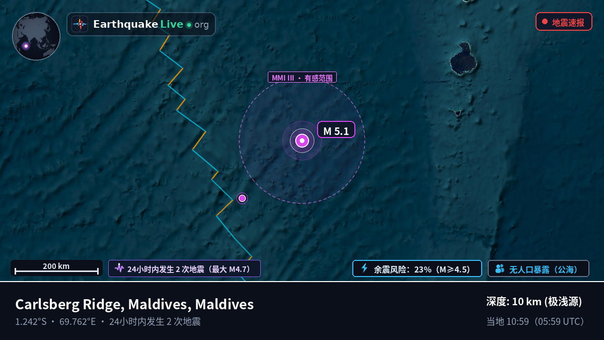 印度洋 (Maldives)