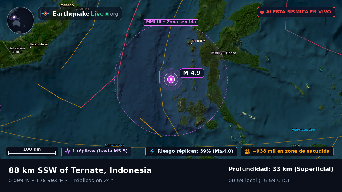 Mar de Molucas (Indonesia)