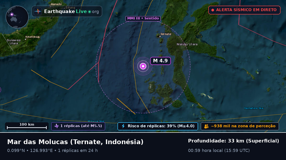Mar das Molucas (Indonésia)