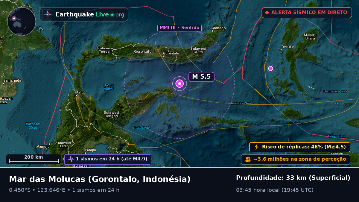 Mar das Molucas (Indonésia)