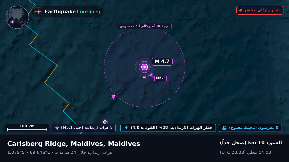 المحيط الهندي (Maldives)