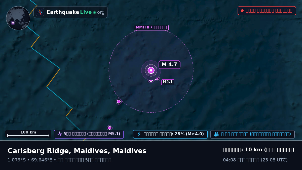 ভারত মহাসাগর (Maldives)
