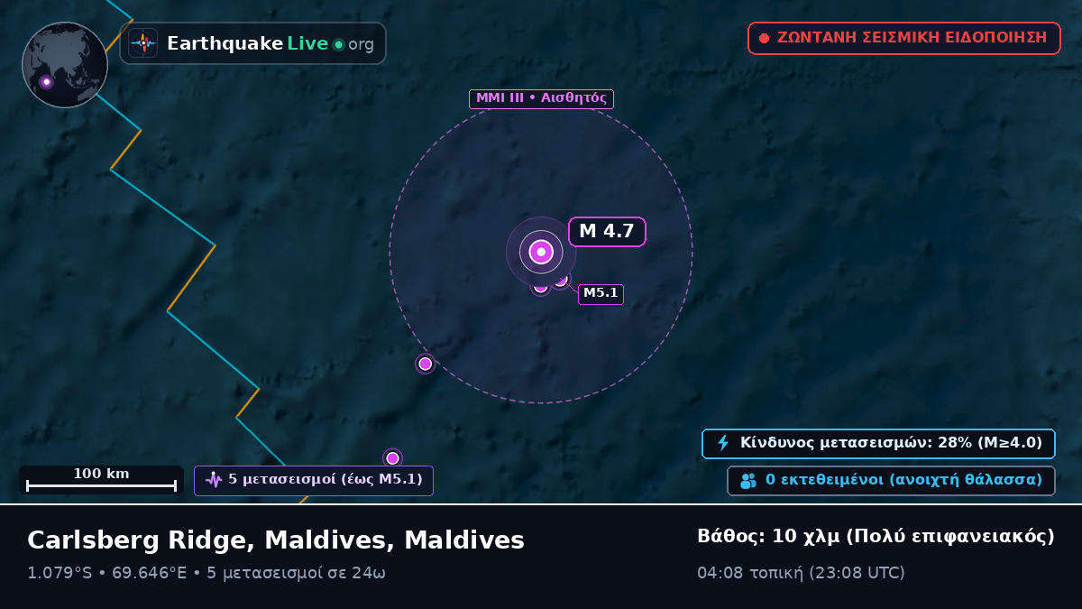 Ινδικός Ωκεανός (Maldives)