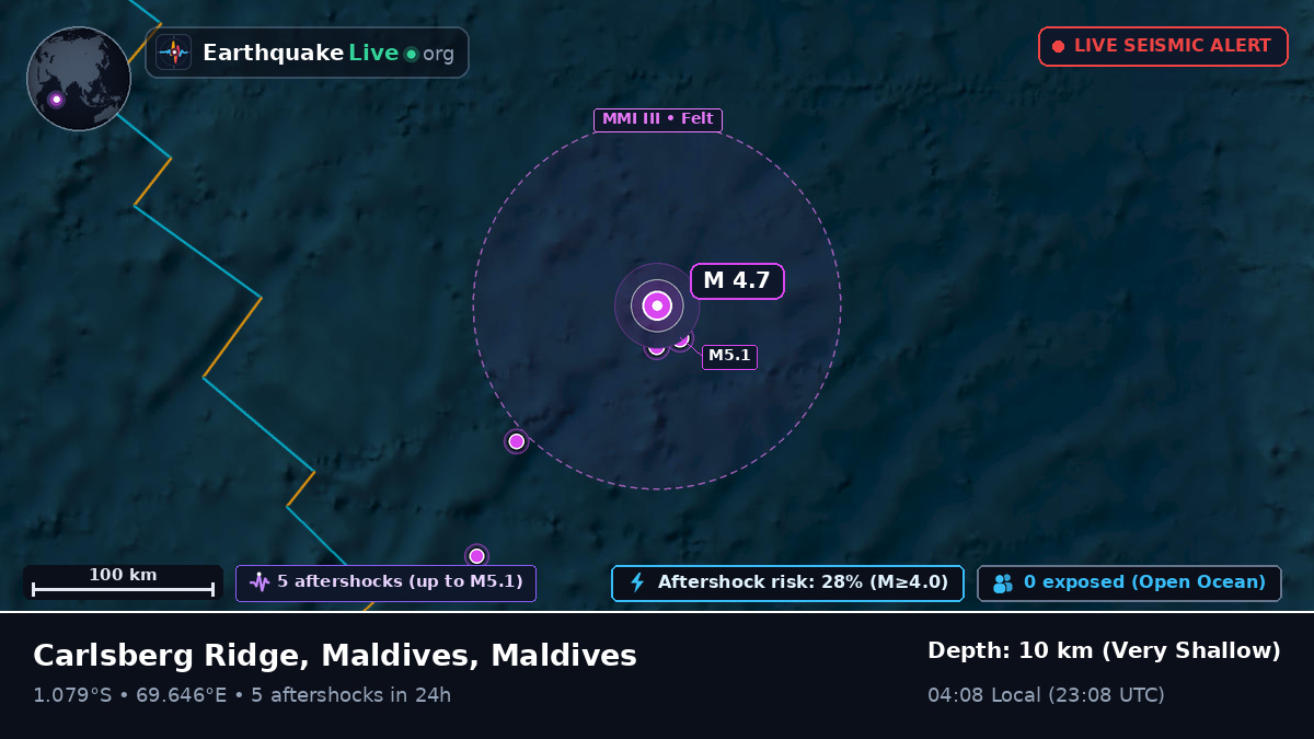 Indian Ocean (Maldives)