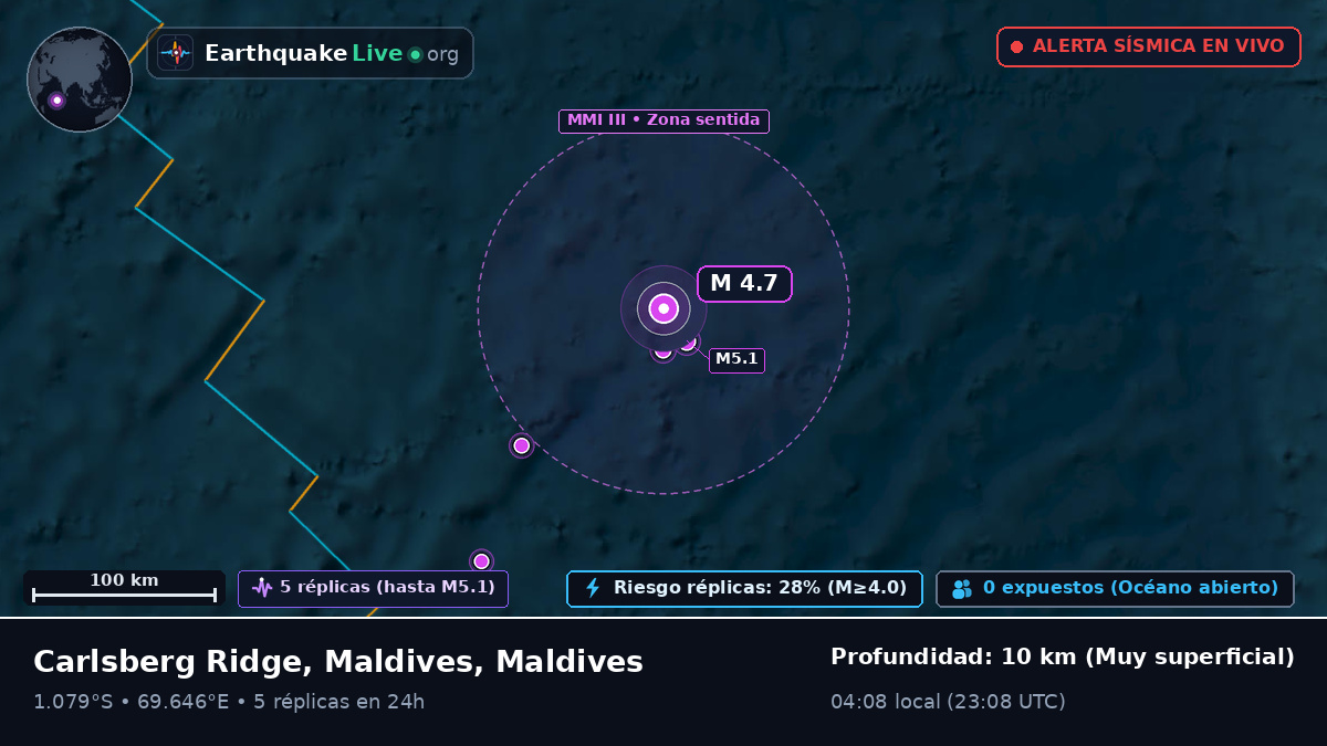Océano Índico (Maldives)