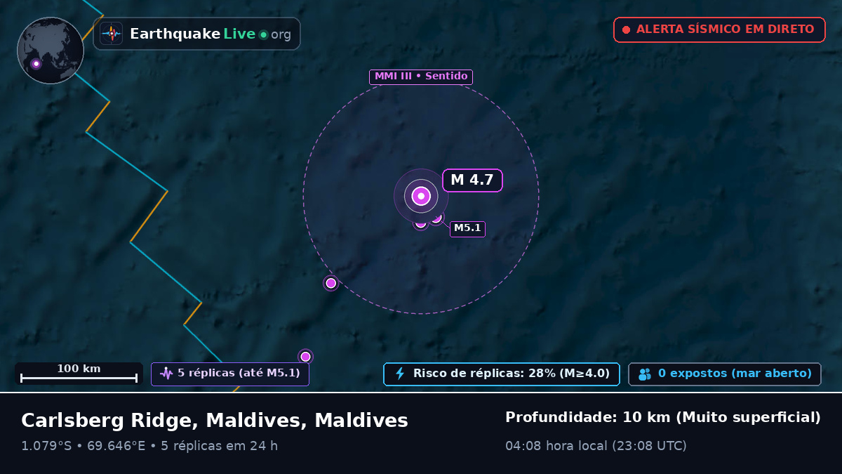 Oceano Índico (Maldives)