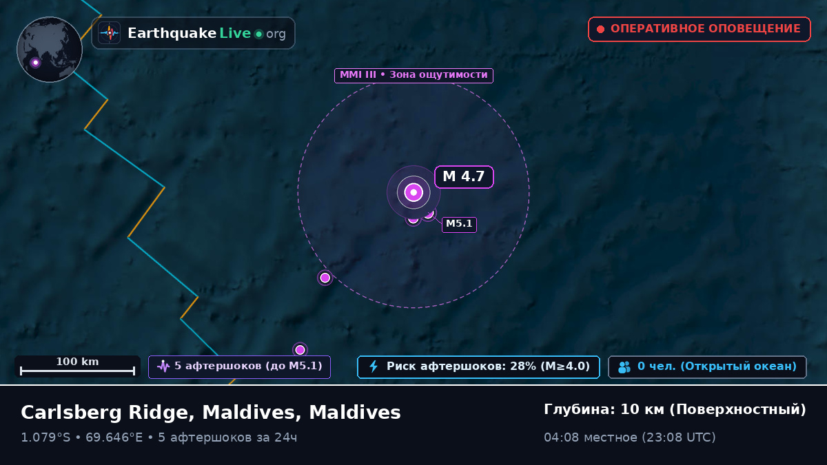Индийский океан (Maldives)