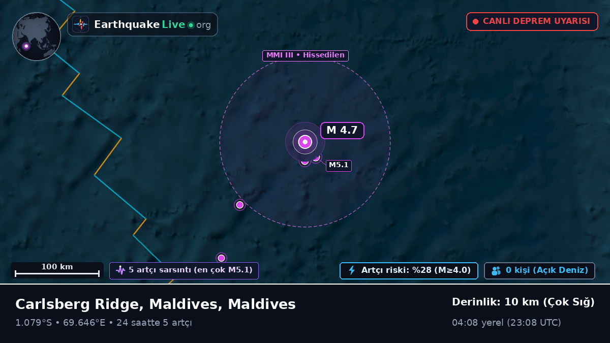 Hint Okyanusu (Maldives)