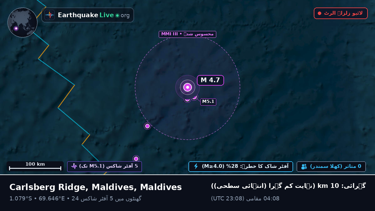 بحر ہند (Maldives)