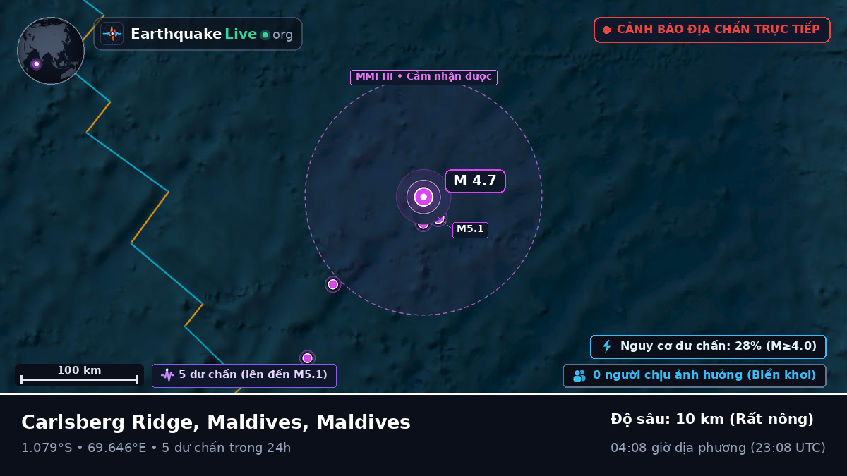 Ấn Độ Dương (Maldives)