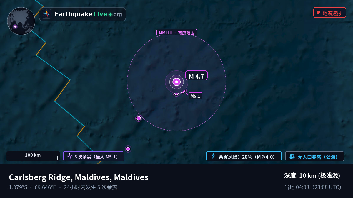 印度洋 (Maldives)