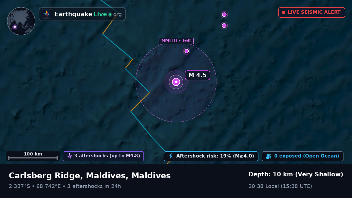 Indian Ocean (Maldives)