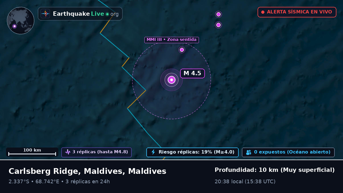 Océano Índico (Maldives)