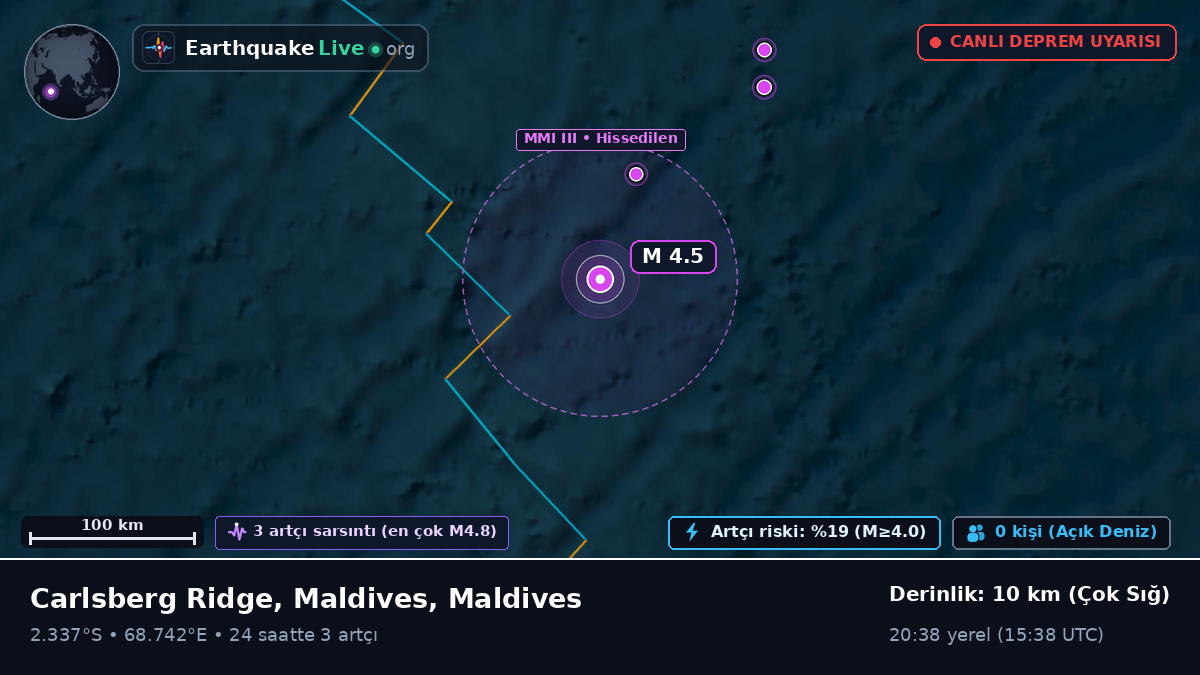 Hint Okyanusu (Maldives)