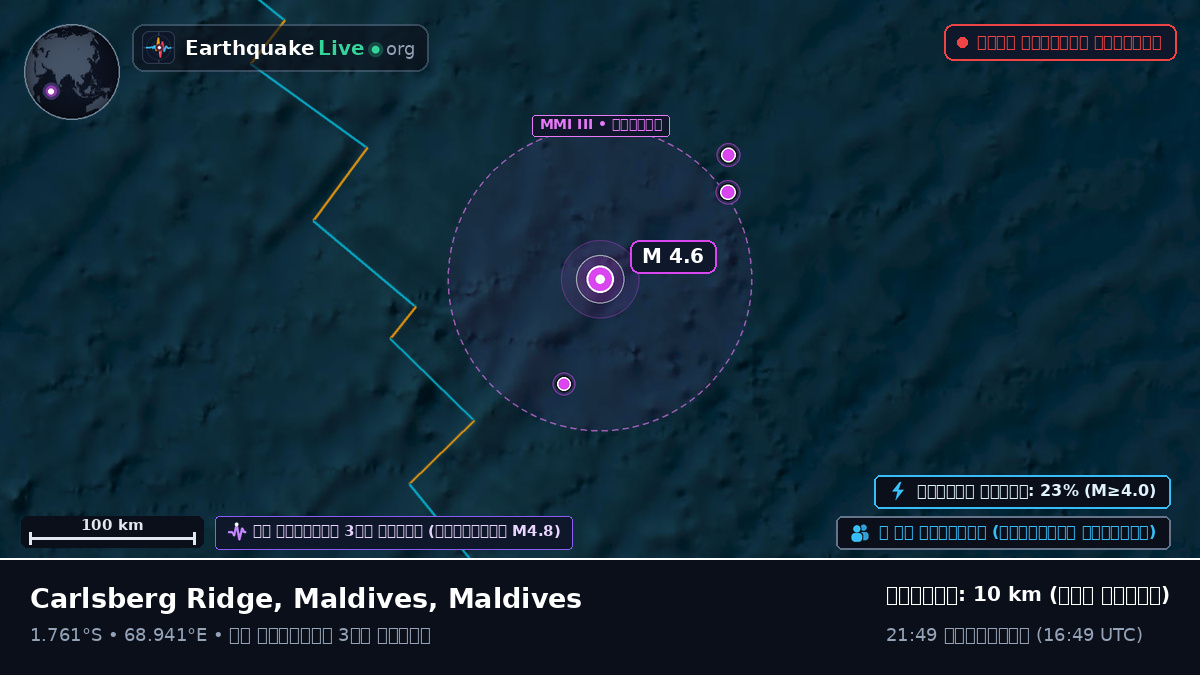 ভারত মহাসাগর (Maldives)