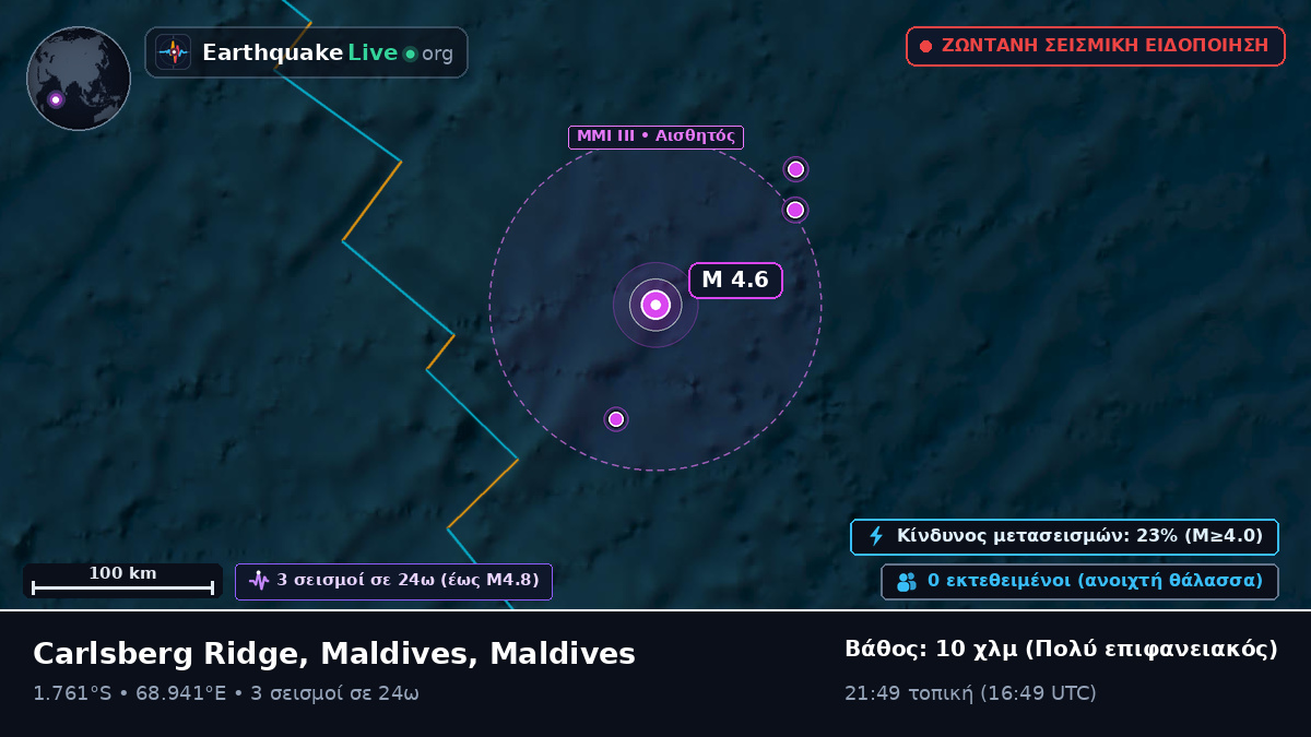Ινδικός Ωκεανός (Maldives)