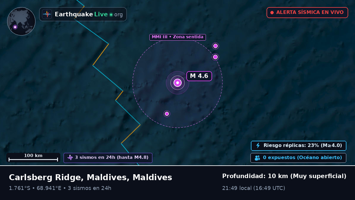 Océano Índico (Maldives)