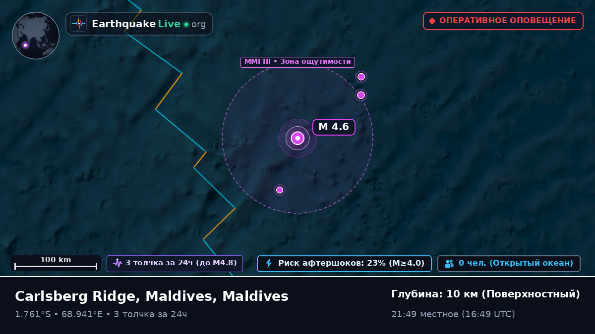 Индийский океан (Maldives)