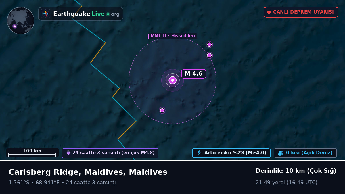 Hint Okyanusu (Maldives)