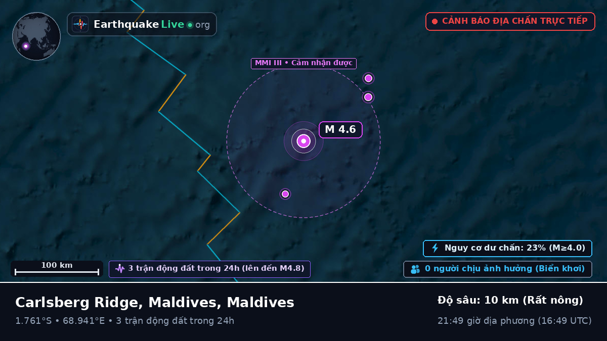 Ấn Độ Dương (Maldives)