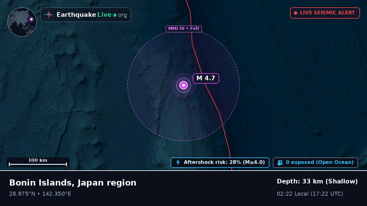 North Pacific Ocean (Japan)