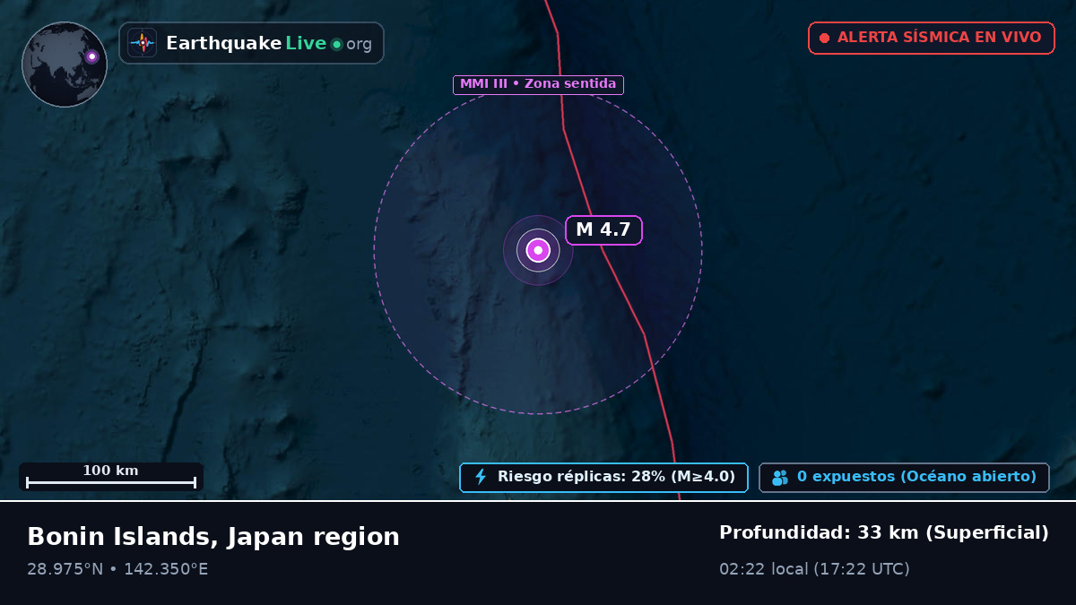 Océano Pacífico Norte (Japón)