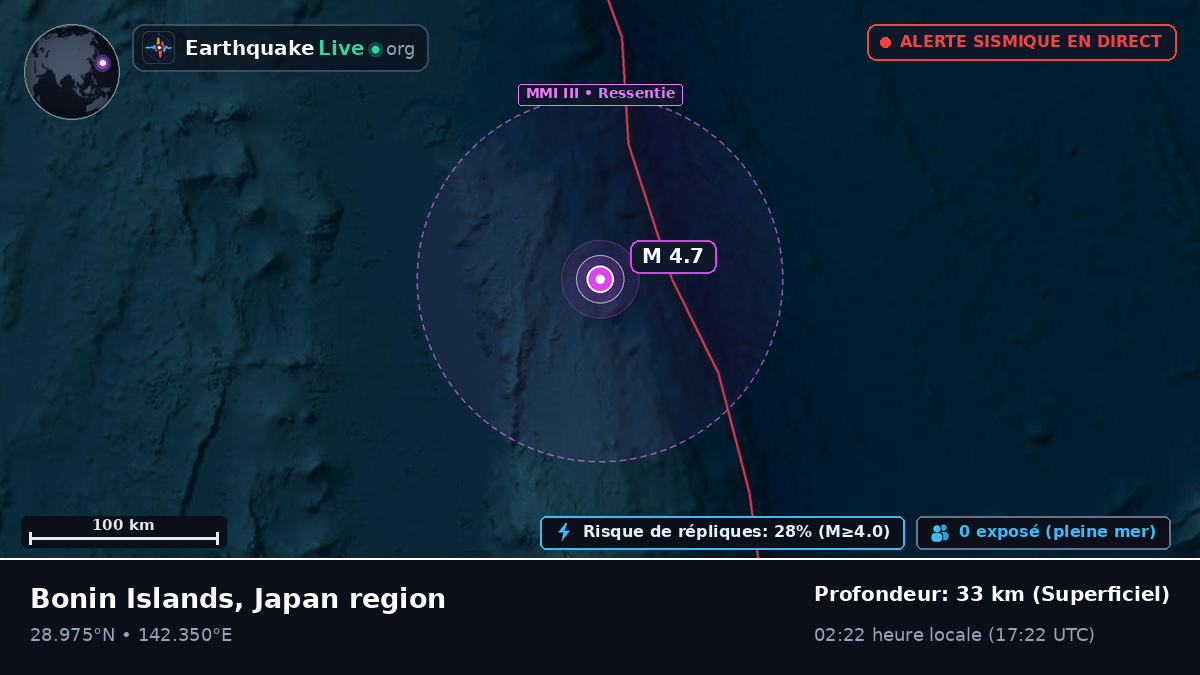 Océan Pacifique Nord (Japon)