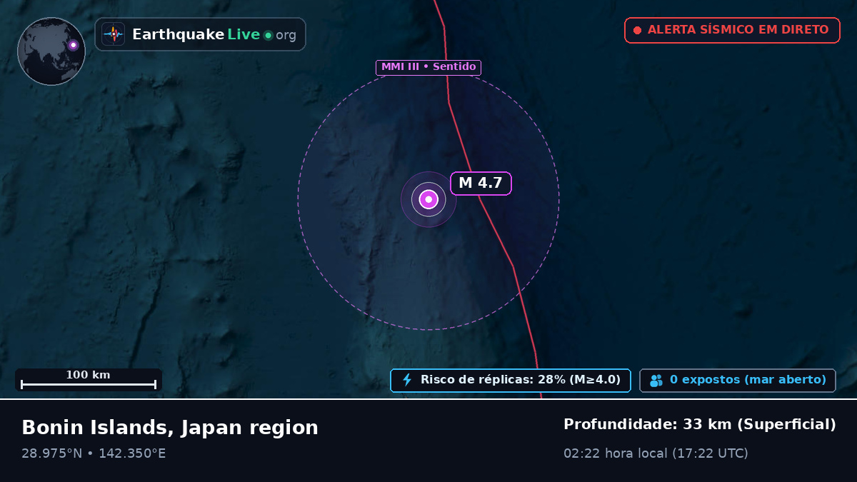Oceano Pacífico Norte (Japão)