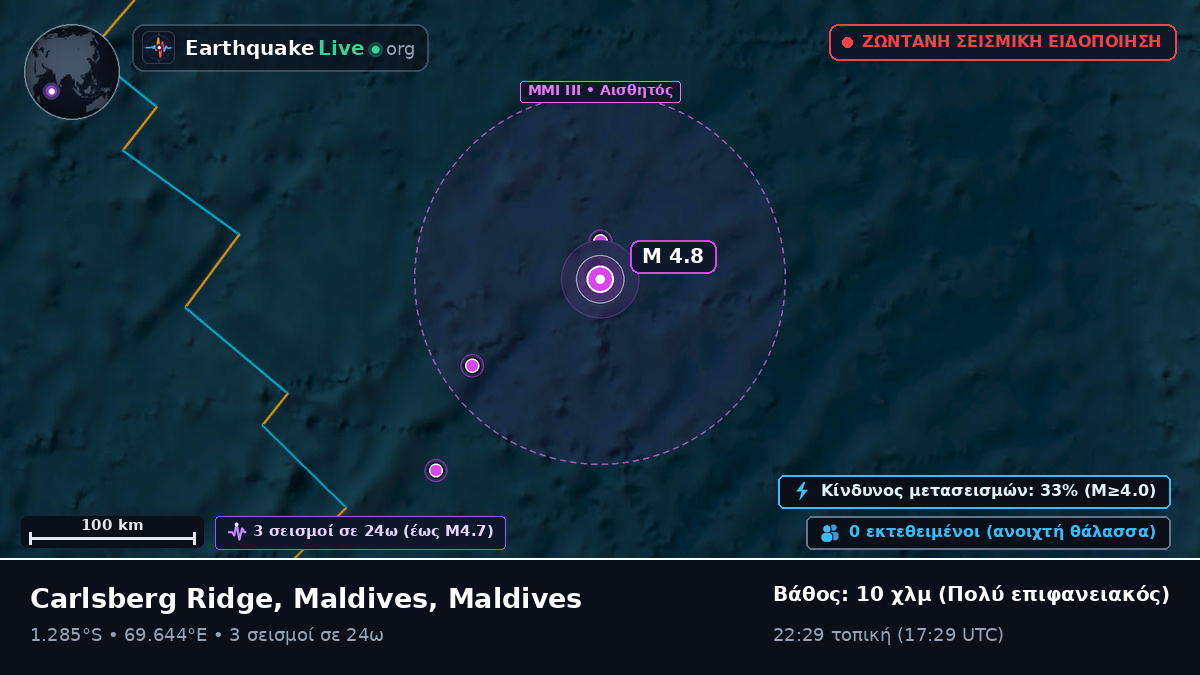 Ινδικός Ωκεανός (Maldives)