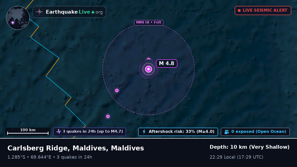 Indian Ocean (Maldives)