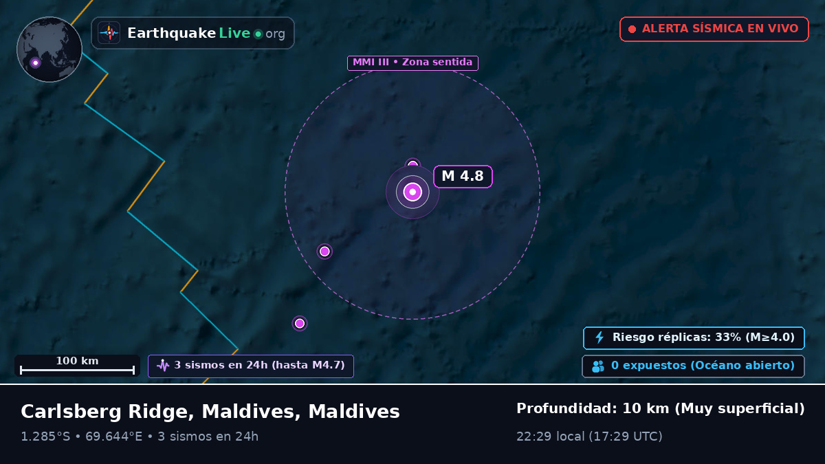 Océano Índico (Maldives)