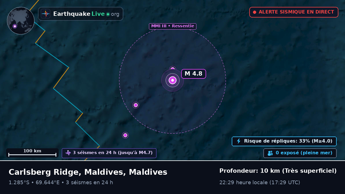 Océan Indien (Maldives)