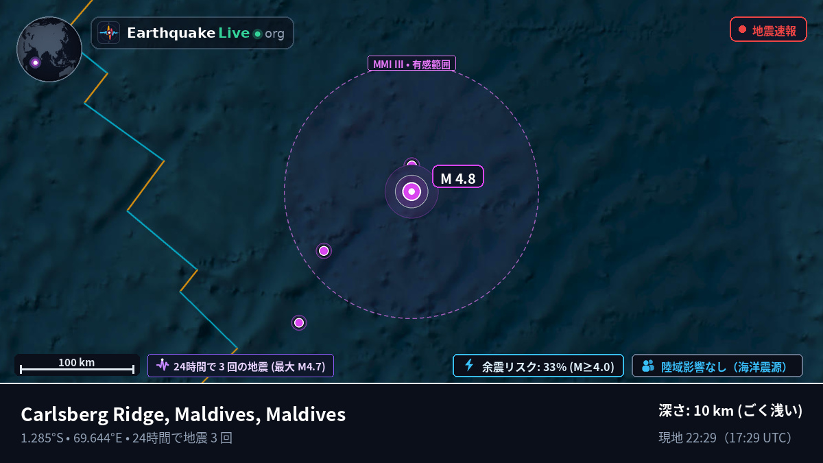 インド洋 (Maldives)
