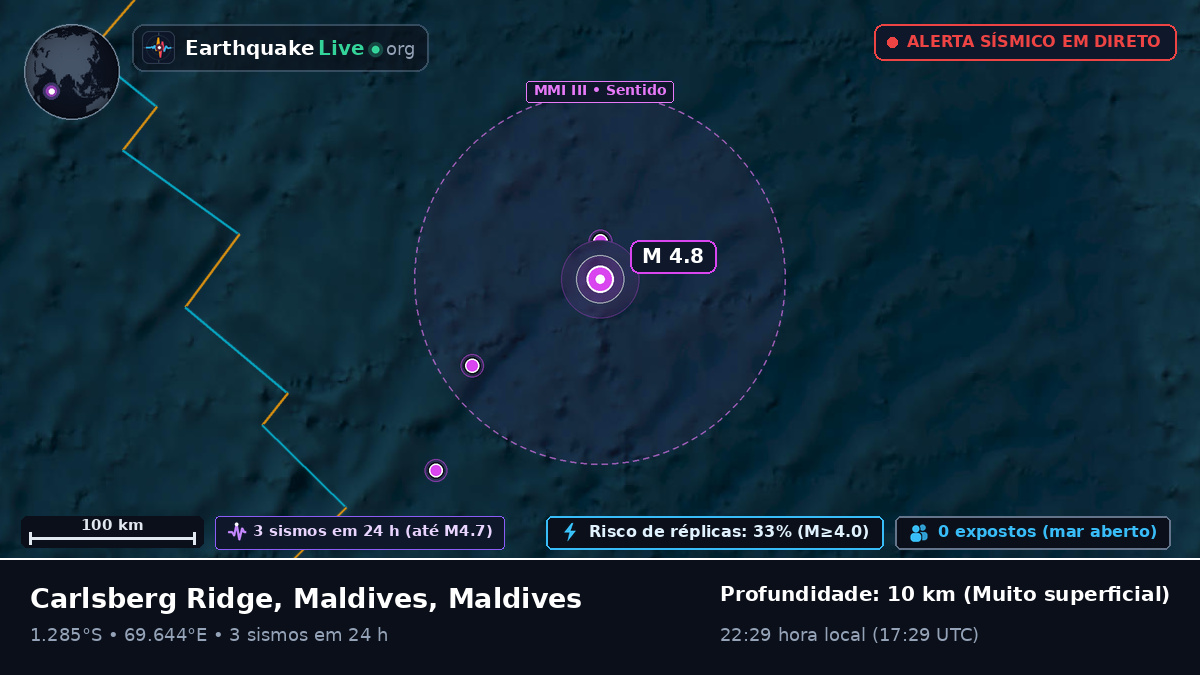 Oceano Índico (Maldives)